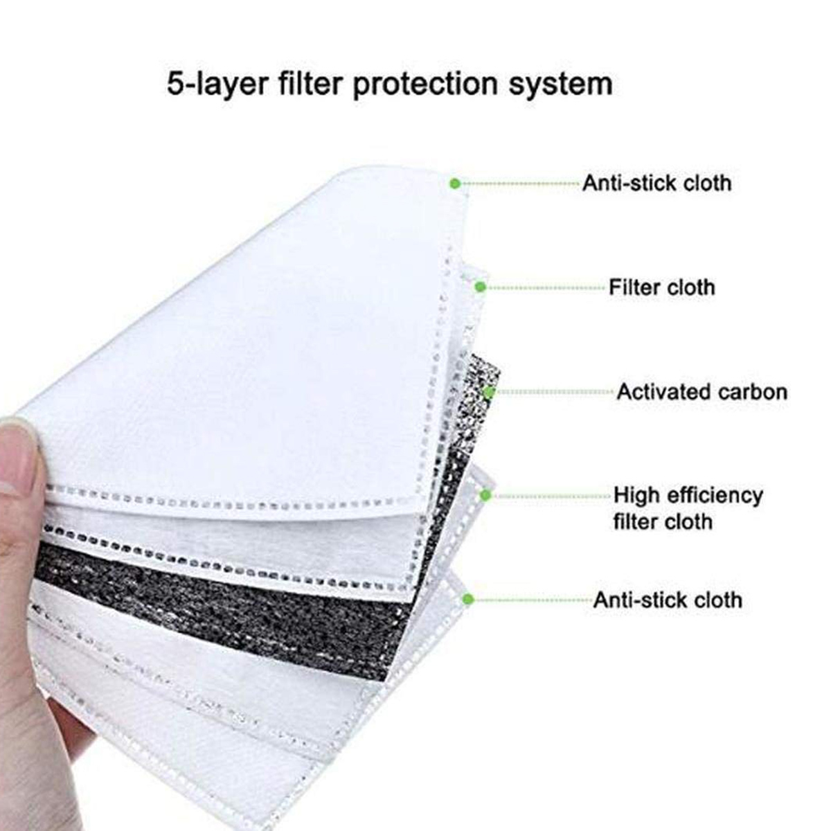 40pcs Fine Denier Face Mask Fi - مراجعة Pm2.5 Filter Insert وسعره
