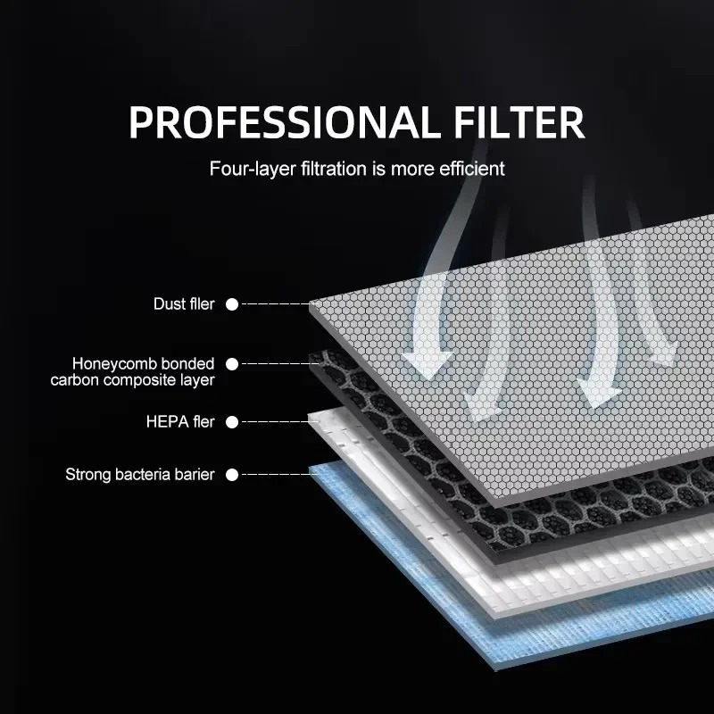 For Tesla Model 3/Y/3 Highland - مراجعة Filter Replacement N95 وسعره